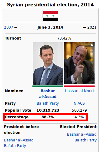 AssadElection